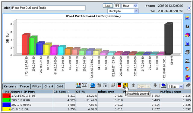 Graph with Legend